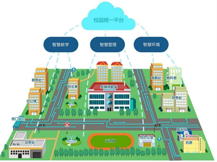 郊区智慧校园：开启教育信息化新时代的功能全解析